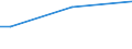 Geschlecht: Insgesamt / Altersklasse: 15 bis 34 Jahre / Internationale Standardklassifikation des Bildungswesens (ISCED 2011): Alle Stufen der ISCED 2011 / Maßeinheit: Prozent der Beschäftigung insgesamt / Geopolitische Meldeeinheit: Ungarn