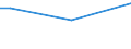 Geschlecht: Insgesamt / Altersklasse: 15 bis 34 Jahre / Internationale Standardklassifikation des Bildungswesens (ISCED 2011): Alle Stufen der ISCED 2011 / Maßeinheit: Prozent der Beschäftigung insgesamt / Geopolitische Meldeeinheit: Malta
