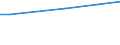 Geschlecht: Insgesamt / Altersklasse: 15 bis 34 Jahre / Internationale Standardklassifikation des Bildungswesens (ISCED 2011): Alle Stufen der ISCED 2011 / Maßeinheit: Prozent der Beschäftigung insgesamt / Geopolitische Meldeeinheit: Polen