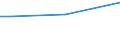 Geschlecht: Insgesamt / Altersklasse: 15 bis 34 Jahre / Internationale Standardklassifikation des Bildungswesens (ISCED 2011): Alle Stufen der ISCED 2011 / Maßeinheit: Prozent der Beschäftigung insgesamt / Geopolitische Meldeeinheit: Rumänien