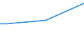 Geschlecht: Insgesamt / Altersklasse: 15 bis 34 Jahre / Internationale Standardklassifikation des Bildungswesens (ISCED 2011): Alle Stufen der ISCED 2011 / Maßeinheit: Prozent der Beschäftigung insgesamt / Geopolitische Meldeeinheit: Norwegen