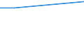 Total / From 15 to 34 years / All ISCED 2011 levels / Percentage of total employment / European Union - 28 countries (2013-2020)