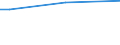 Geschlecht: Insgesamt / Altersklasse: 15 bis 34 Jahre / Internationale Standardklassifikation des Bildungswesens (ISCED 2011): Unterhalb des Primarbereichs, Primarbereich und Sekundarbereich I (Stufen 0-2) / Maßeinheit: Prozent der Beschäftigung insgesamt / Geopolitische Meldeeinheit: Euroraum - 19 Länder (2015-2022)