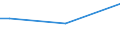 Geschlecht: Insgesamt / Altersklasse: 15 bis 34 Jahre / Internationale Standardklassifikation des Bildungswesens (ISCED 2011): Unterhalb des Primarbereichs, Primarbereich und Sekundarbereich I (Stufen 0-2) / Maßeinheit: Prozent der Beschäftigung insgesamt / Geopolitische Meldeeinheit: Dänemark