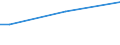Geschlecht: Insgesamt / Altersklasse: 15 bis 34 Jahre / Internationale Standardklassifikation des Bildungswesens (ISCED 2011): Unterhalb des Primarbereichs, Primarbereich und Sekundarbereich I (Stufen 0-2) / Maßeinheit: Prozent der Beschäftigung insgesamt / Geopolitische Meldeeinheit: Irland