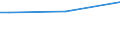 Geschlecht: Insgesamt / Altersklasse: 15 bis 34 Jahre / Internationale Standardklassifikation des Bildungswesens (ISCED 2011): Unterhalb des Primarbereichs, Primarbereich und Sekundarbereich I (Stufen 0-2) / Maßeinheit: Prozent der Beschäftigung insgesamt / Geopolitische Meldeeinheit: Spanien