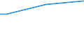 Geschlecht: Insgesamt / Altersklasse: 15 bis 34 Jahre / Internationale Standardklassifikation des Bildungswesens (ISCED 2011): Unterhalb des Primarbereichs, Primarbereich und Sekundarbereich I (Stufen 0-2) / Maßeinheit: Prozent der Beschäftigung insgesamt / Geopolitische Meldeeinheit: Kroatien
