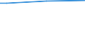 Geschlecht: Insgesamt / Altersklasse: 15 bis 34 Jahre / Internationale Standardklassifikation des Bildungswesens (ISCED 2011): Unterhalb des Primarbereichs, Primarbereich und Sekundarbereich I (Stufen 0-2) / Maßeinheit: Prozent der Beschäftigung insgesamt / Geopolitische Meldeeinheit: Zypern
