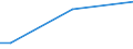 Geschlecht: Insgesamt / Altersklasse: 15 bis 34 Jahre / Internationale Standardklassifikation des Bildungswesens (ISCED 2011): Unterhalb des Primarbereichs, Primarbereich und Sekundarbereich I (Stufen 0-2) / Maßeinheit: Prozent der Beschäftigung insgesamt / Geopolitische Meldeeinheit: Luxemburg