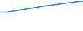 Geschlecht: Insgesamt / Altersklasse: 15 bis 34 Jahre / Internationale Standardklassifikation des Bildungswesens (ISCED 2011): Unterhalb des Primarbereichs, Primarbereich und Sekundarbereich I (Stufen 0-2) / Maßeinheit: Prozent der Beschäftigung insgesamt / Geopolitische Meldeeinheit: Österreich