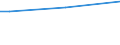 Geschlecht: Insgesamt / Altersklasse: 15 bis 34 Jahre / Internationale Standardklassifikation des Bildungswesens (ISCED 2011): Unterhalb des Primarbereichs, Primarbereich und Sekundarbereich I (Stufen 0-2) / Maßeinheit: Prozent der Beschäftigung insgesamt / Geopolitische Meldeeinheit: Polen