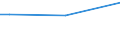 Geschlecht: Insgesamt / Altersklasse: 15 bis 34 Jahre / Internationale Standardklassifikation des Bildungswesens (ISCED 2011): Unterhalb des Primarbereichs, Primarbereich und Sekundarbereich I (Stufen 0-2) / Maßeinheit: Prozent der Beschäftigung insgesamt / Geopolitische Meldeeinheit: Rumänien