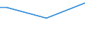 Geschlecht: Insgesamt / Altersklasse: 15 bis 34 Jahre / Internationale Standardklassifikation des Bildungswesens (ISCED 2011): Unterhalb des Primarbereichs, Primarbereich und Sekundarbereich I (Stufen 0-2) / Maßeinheit: Prozent der Beschäftigung insgesamt / Geopolitische Meldeeinheit: Slowakei
