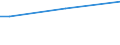 Geschlecht: Insgesamt / Altersklasse: 15 bis 34 Jahre / Internationale Standardklassifikation des Bildungswesens (ISCED 2011): Unterhalb des Primarbereichs, Primarbereich und Sekundarbereich I (Stufen 0-2) / Maßeinheit: Prozent der Beschäftigung insgesamt / Geopolitische Meldeeinheit: Finnland