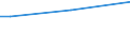 Geschlecht: Insgesamt / Altersklasse: 15 bis 34 Jahre / Internationale Standardklassifikation des Bildungswesens (ISCED 2011): Unterhalb des Primarbereichs, Primarbereich und Sekundarbereich I (Stufen 0-2) / Maßeinheit: Prozent der Beschäftigung insgesamt / Geopolitische Meldeeinheit: Schweden