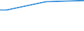 Total / From 15 to 34 years / All ISCED 2011 levels / Percentage of total employment / Euro area - 19 countries  (2015-2022)