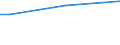 Geschlecht: Insgesamt / Altersklasse: 15 bis 34 Jahre / Internationale Standardklassifikation des Bildungswesens (ISCED 2011): Sekundarbereich II und postsekundarer, nicht tertiärer Bereich (Stufen 3 und 4) / Maßeinheit: Prozent der Beschäftigung insgesamt / Geopolitische Meldeeinheit: Europäische Union - 27 Länder (ab 2020)