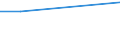Geschlecht: Insgesamt / Altersklasse: 15 bis 34 Jahre / Internationale Standardklassifikation des Bildungswesens (ISCED 2011): Sekundarbereich II und postsekundarer, nicht tertiärer Bereich (Stufen 3 und 4) / Maßeinheit: Prozent der Beschäftigung insgesamt / Geopolitische Meldeeinheit: Europäische Union - 28 Länder (2013-2020)