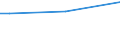 Geschlecht: Insgesamt / Altersklasse: 15 bis 34 Jahre / Internationale Standardklassifikation des Bildungswesens (ISCED 2011): Sekundarbereich II und postsekundarer, nicht tertiärer Bereich (Stufen 3 und 4) / Maßeinheit: Prozent der Beschäftigung insgesamt / Geopolitische Meldeeinheit: Bulgarien