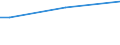 Geschlecht: Insgesamt / Altersklasse: 15 bis 34 Jahre / Internationale Standardklassifikation des Bildungswesens (ISCED 2011): Sekundarbereich II und postsekundarer, nicht tertiärer Bereich (Stufen 3 und 4) / Maßeinheit: Prozent der Beschäftigung insgesamt / Geopolitische Meldeeinheit: Tschechien