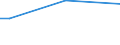 Geschlecht: Insgesamt / Altersklasse: 15 bis 34 Jahre / Internationale Standardklassifikation des Bildungswesens (ISCED 2011): Sekundarbereich II und postsekundarer, nicht tertiärer Bereich (Stufen 3 und 4) / Maßeinheit: Prozent der Beschäftigung insgesamt / Geopolitische Meldeeinheit: Estland