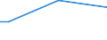 Geschlecht: Insgesamt / Altersklasse: 15 bis 34 Jahre / Internationale Standardklassifikation des Bildungswesens (ISCED 2011): Sekundarbereich II und postsekundarer, nicht tertiärer Bereich (Stufen 3 und 4) / Maßeinheit: Prozent der Beschäftigung insgesamt / Geopolitische Meldeeinheit: Italien