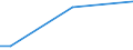 Geschlecht: Insgesamt / Altersklasse: 15 bis 34 Jahre / Internationale Standardklassifikation des Bildungswesens (ISCED 2011): Sekundarbereich II und postsekundarer, nicht tertiärer Bereich (Stufen 3 und 4) / Maßeinheit: Prozent der Beschäftigung insgesamt / Geopolitische Meldeeinheit: Luxemburg