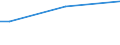 Geschlecht: Insgesamt / Altersklasse: 15 bis 34 Jahre / Internationale Standardklassifikation des Bildungswesens (ISCED 2011): Sekundarbereich II und postsekundarer, nicht tertiärer Bereich (Stufen 3 und 4) / Maßeinheit: Prozent der Beschäftigung insgesamt / Geopolitische Meldeeinheit: Österreich