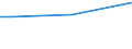 Geschlecht: Insgesamt / Altersklasse: 15 bis 34 Jahre / Internationale Standardklassifikation des Bildungswesens (ISCED 2011): Sekundarbereich II und postsekundarer, nicht tertiärer Bereich (Stufen 3 und 4) / Maßeinheit: Prozent der Beschäftigung insgesamt / Geopolitische Meldeeinheit: Rumänien