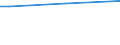 Geschlecht: Insgesamt / Altersklasse: 15 bis 34 Jahre / Internationale Standardklassifikation des Bildungswesens (ISCED 2011): Sekundarbereich II und postsekundarer, nicht tertiärer Bereich (Stufen 3 und 4) / Maßeinheit: Prozent der Beschäftigung insgesamt / Geopolitische Meldeeinheit: Slowenien