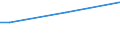 Geschlecht: Insgesamt / Altersklasse: 15 bis 34 Jahre / Internationale Standardklassifikation des Bildungswesens (ISCED 2011): Sekundarbereich II und postsekundarer, nicht tertiärer Bereich (Stufen 3 und 4) / Maßeinheit: Prozent der Beschäftigung insgesamt / Geopolitische Meldeeinheit: Slowakei