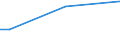 Total / From 15 to 34 years / All ISCED 2011 levels / Percentage of total employment / Belgium