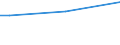 Total / From 15 to 34 years / All ISCED 2011 levels / Percentage of total employment / Bulgaria