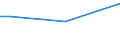 Total / From 15 to 34 years / All ISCED 2011 levels / Percentage of total employment / Denmark