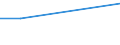 Factors: Harassment or bullying / Age class: From 15 to 34 years / Unit of measure: Percentage of total employment / Sex: Females / Geopolitical entity (reporting): Estonia