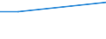 Harassment or bullying / From 15 to 34 years / Percentage of total employment / Males / Ireland