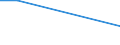 Harassment or bullying / From 15 to 34 years / Percentage of total employment / Females / Luxembourg