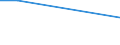 Harassment or bullying / From 15 to 34 years / Percentage of total employment / Females / Switzerland