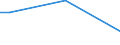 Factors: Harassment or bullying / Age class: From 15 to 64 years / Unit of measure: Percentage of total employment / Sex: Total / Geopolitical entity (reporting): Estonia