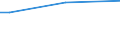 Chemicals, dusts, fumes, smoke or gases / Percentage of total employment / Total / From 15 to 34 years / Germany