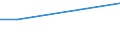 Sex: Total / Age class: From 15 to 34 years / Statistical classification of economic activities in the European Community (NACE Rev. 2): Total - all NACE activities / Unit of measure: Percentage of total employment / Geopolitical entity (reporting): Czechia