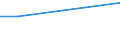 Sex: Total / Age class: From 15 to 34 years / Statistical classification of economic activities in the European Community (NACE Rev. 2): Total - all NACE activities / Unit of measure: Percentage of total employment / Geopolitical entity (reporting): Hungary