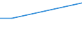 Sex: Total / Age class: From 15 to 34 years / Statistical classification of economic activities in the European Community (NACE Rev. 2): Industry (except construction) / Unit of measure: Percentage of total employment / Geopolitical entity (reporting): Poland