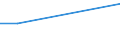 Sex: Total / Age class: From 15 to 34 years / Statistical classification of economic activities in the European Community (NACE Rev. 2): Industry (except construction) / Unit of measure: Percentage of total employment / Geopolitical entity (reporting): Sweden