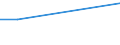 Total / From 15 to 34 years / Total - all NACE activities / Percentage of total employment / Estonia