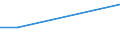 Total / From 15 to 34 years / Total - all NACE activities / Percentage of total employment / Ireland