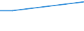 Total / From 15 to 34 years / Total - all NACE activities / Percentage of total employment / Italy