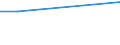 Total / From 15 to 34 years / Total - all NACE activities / Percentage of total employment / Luxembourg