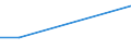 Total / From 15 to 34 years / Total - all NACE activities / Percentage of total employment / Malta