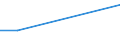 Total / From 15 to 34 years / Total - all NACE activities / Percentage of total employment / Romania